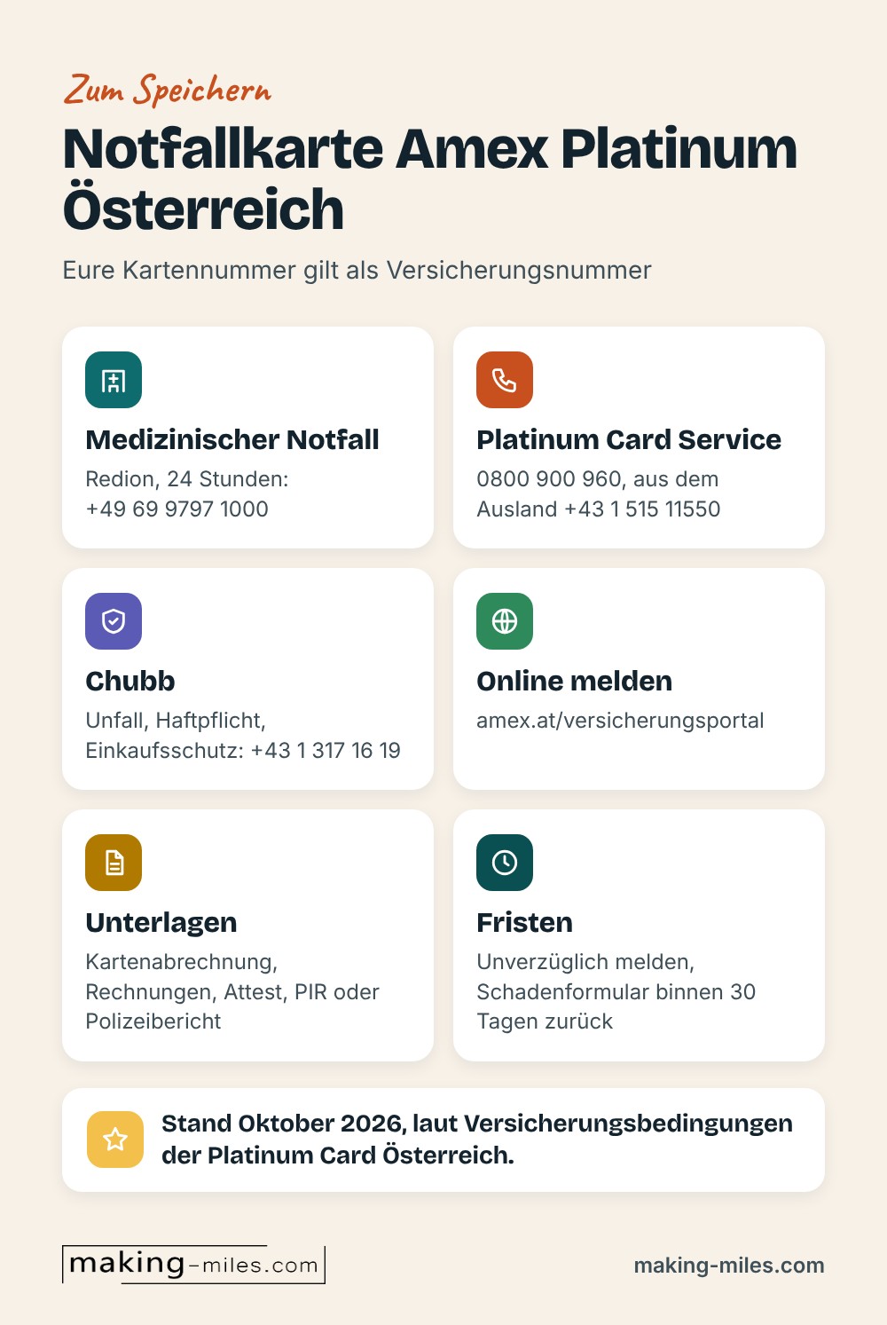 Infografik: Notfallkarte Amex Platinum Österreich mit Redion-Notruf +49 69 9797 1000, Platinum Card Service 0800 900 960 und aus dem Ausland +43 1 515 11550, Chubb +43 1 317 16 19, Versicherungsportal, nötige Unterlagen und Fristen
