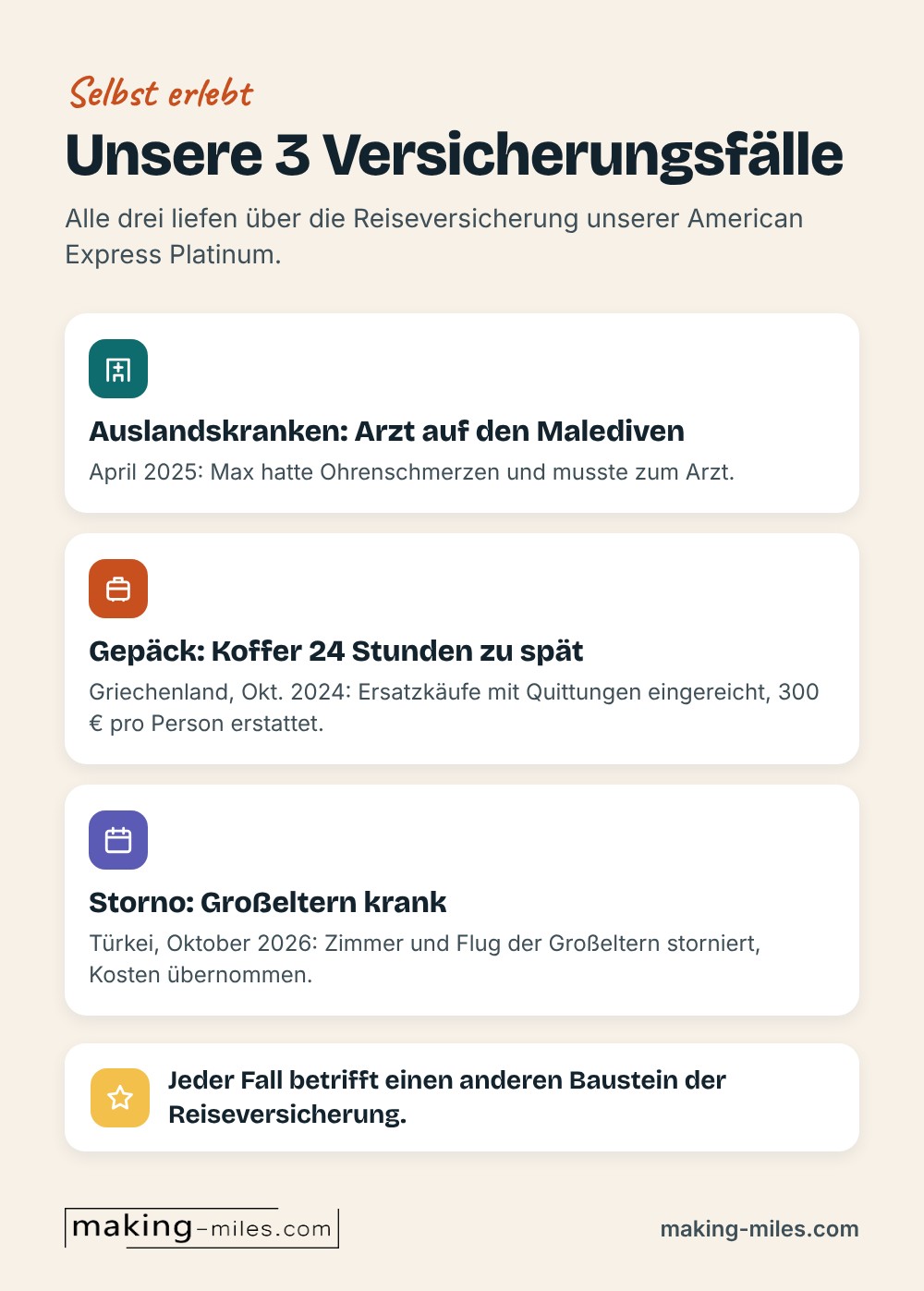 Infografik: Unsere 3 Versicherungsfälle. Arzt auf den Malediven im April 2025, Koffer in Griechenland 24 Stunden zu spät mit 300 Euro pro Person Erstattung, Storno von Zimmer und Flug der Großeltern vor der Türkei-Reise im Oktober 2026. Alle drei liefen über die Amex Platinum.