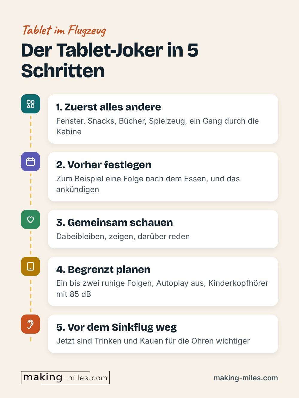 Infografik: Der Tablet-Joker im Flugzeug in fünf Schritten, von zuerst alles andere bis Tablet weg vor dem Sinkflug