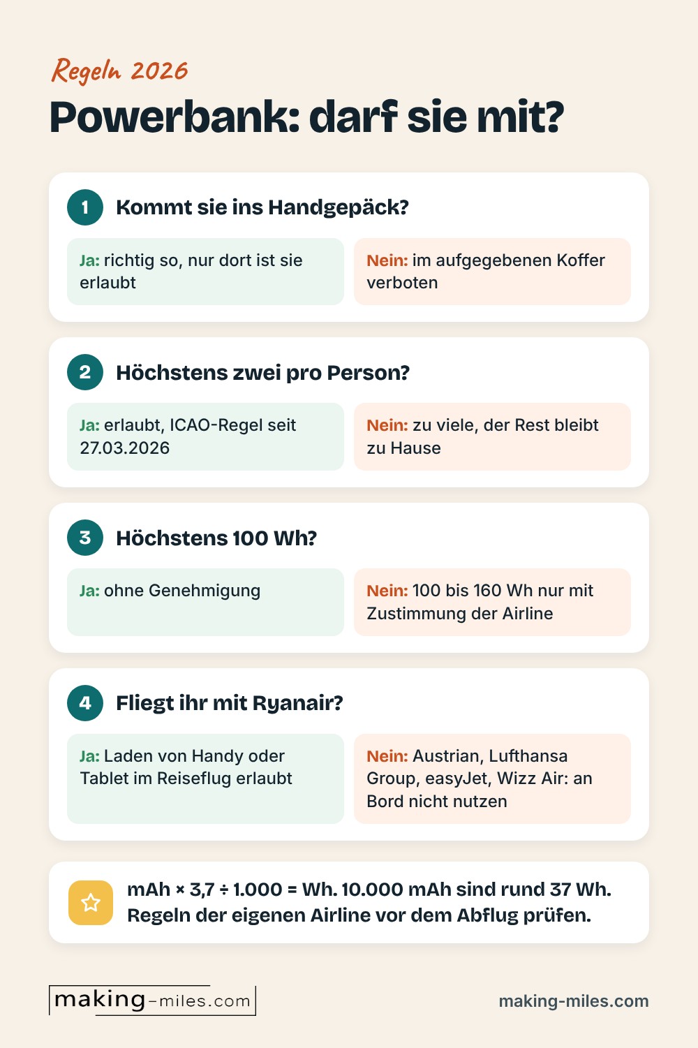 Infografik: Powerbank 2026, darf sie mit? Vier Fragen zu Handgepäck, Anzahl, Wattstunden und Nutzung an Bord bei Austrian, Lufthansa Group, easyJet, Wizz Air und Ryanair